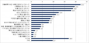 退職理由