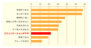 人事担当者が感じる新入社員の特徴