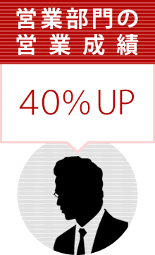 営業部門の営業成績40％UP