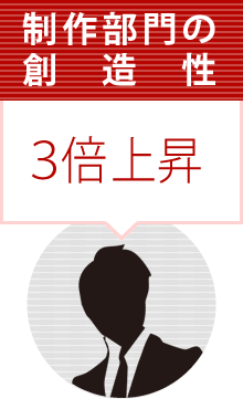 制作部門の創造性3倍上昇