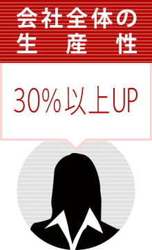 会社全体の生産性30％以上UP