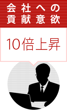 会社への貢献意欲10倍上昇